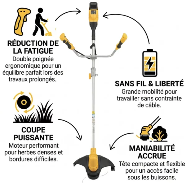 Débroussailleuse à batterie NEMURA 20V - Fonction 2 en 1: fil et lame + Batterie 4Ah + Chargeur rapide et ses avantages