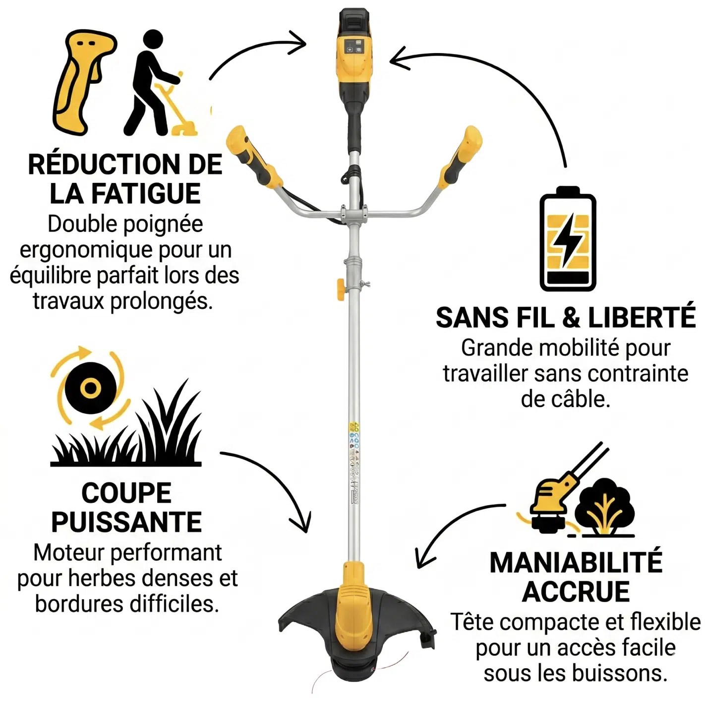Débroussailleuse à batterie NEMURA 20V - Fonction 2 en 1: fil et lame + Batterie 4Ah + Chargeur rapide – Image 2