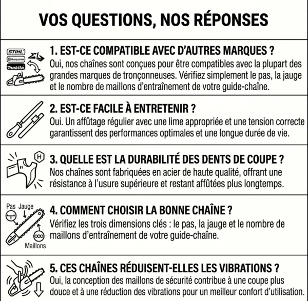 chaine_FAQ FAQ sur le produit : Chaîne de tronçonneuse 32 maillons - Pas 1/4" - Jauge 1,1mm