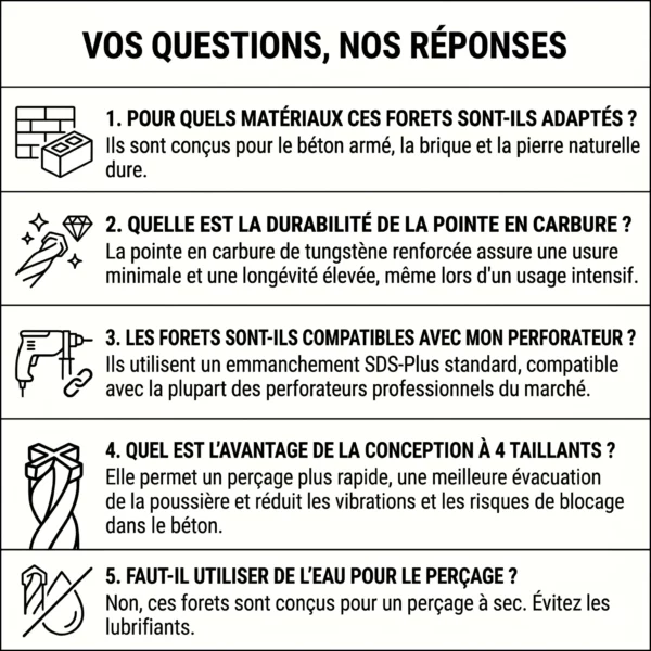 C8SDS4X_FAQ FAQ : Coffret de 8 Forets SDS+ pour Béton Armé - Pointe en carbure de Tungstène renforcé et 4 taillants - Qualité professionnelle