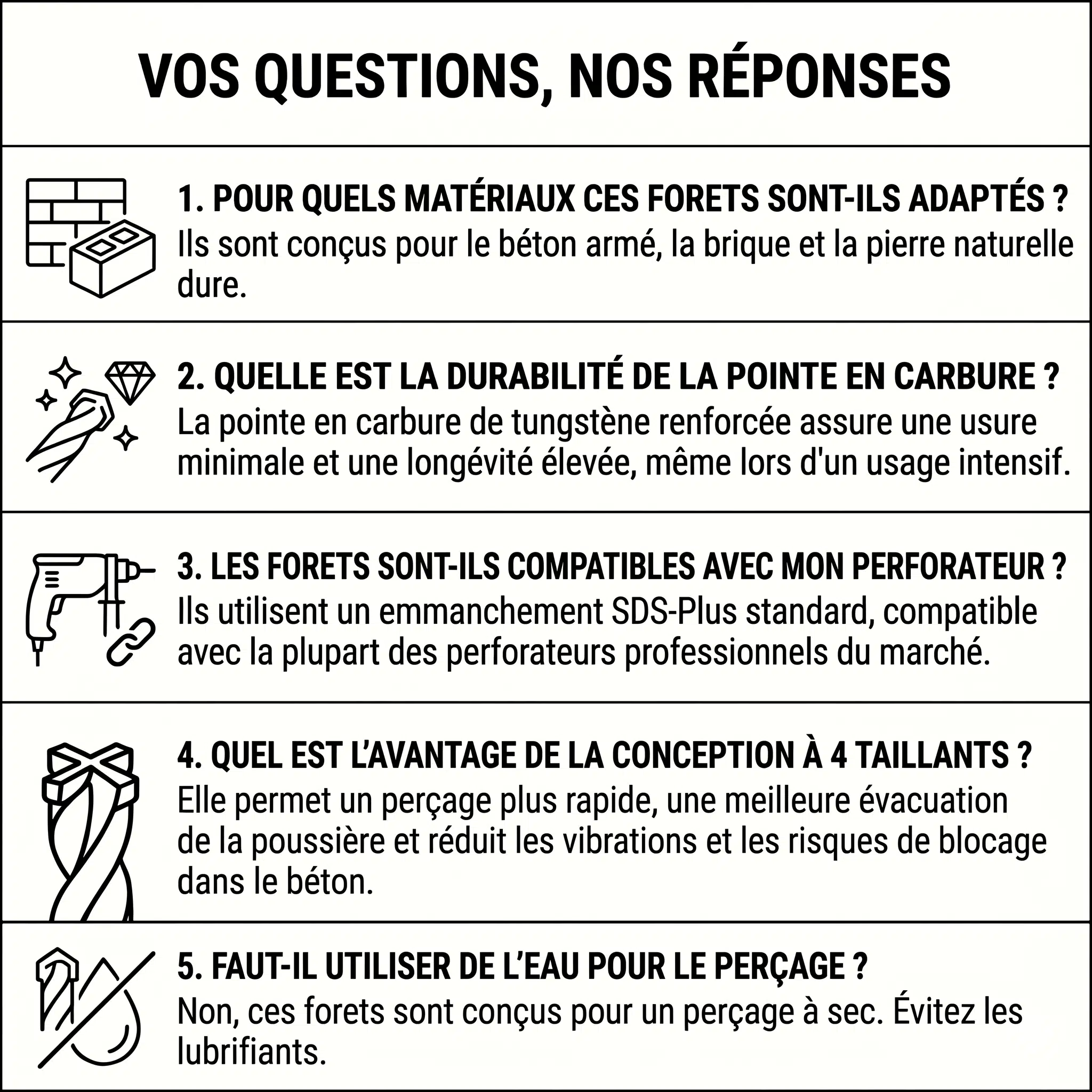 Coffret de 8 Forets SDS+ pour Béton Armé - Pointe en carbure de Tungstène renforcé et 4 taillants - Qualité professionnelle – Image 4